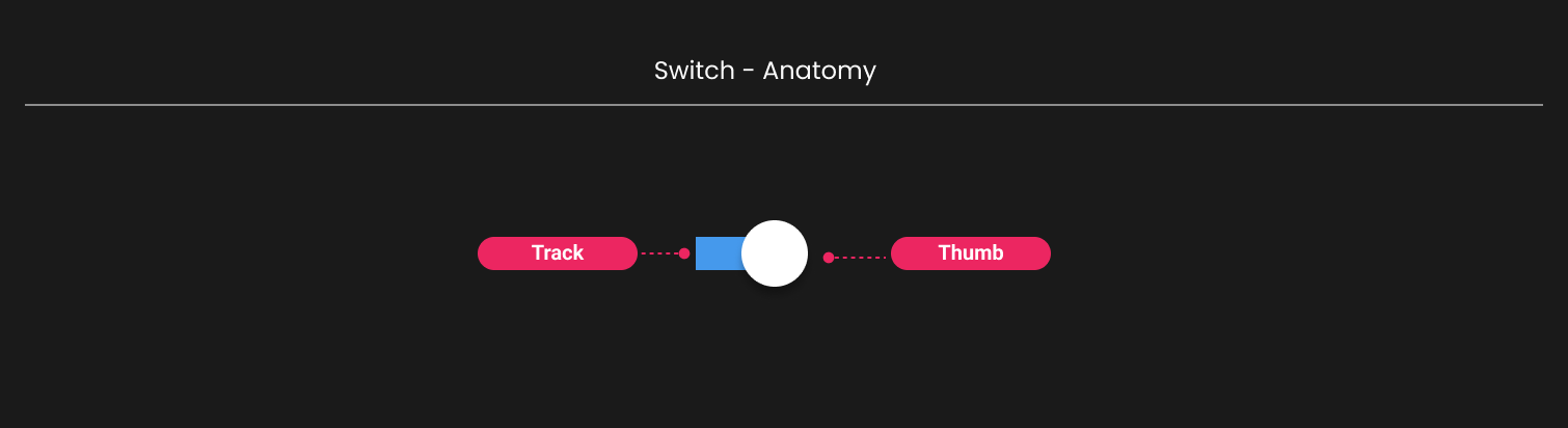 Descripción general | Switch | Made with Supernova