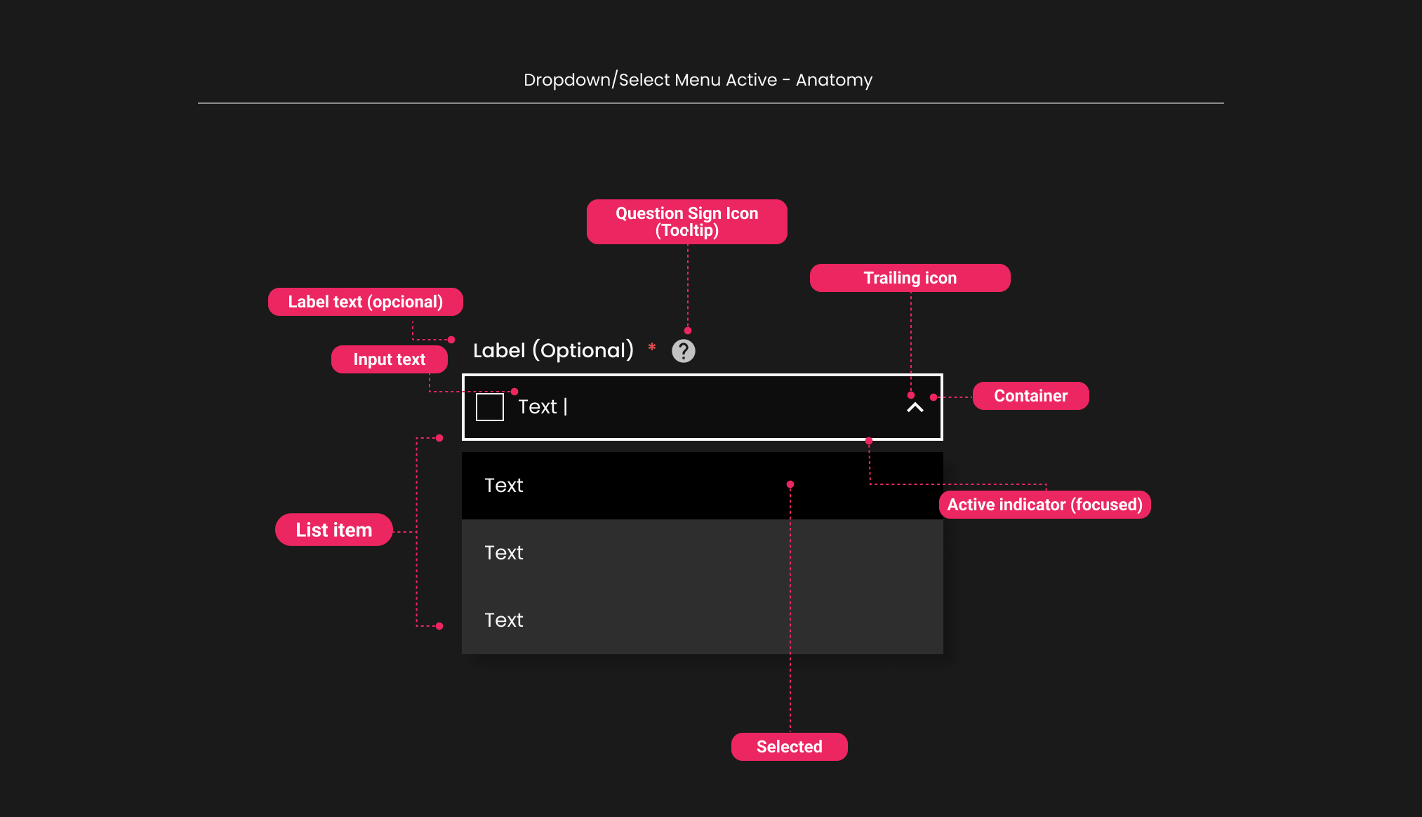Descripción general | Dropdown | Made with Supernova
