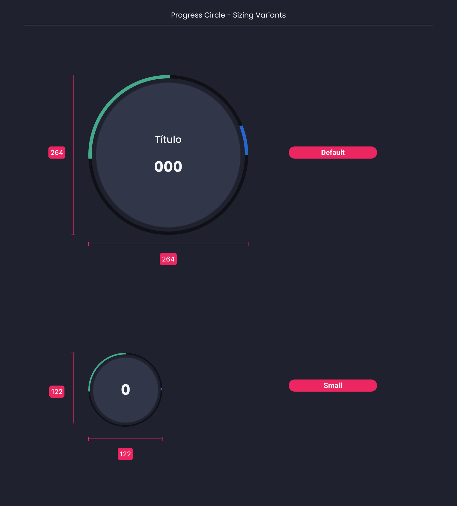 Descripción general | Progress circle | Made with Supernova