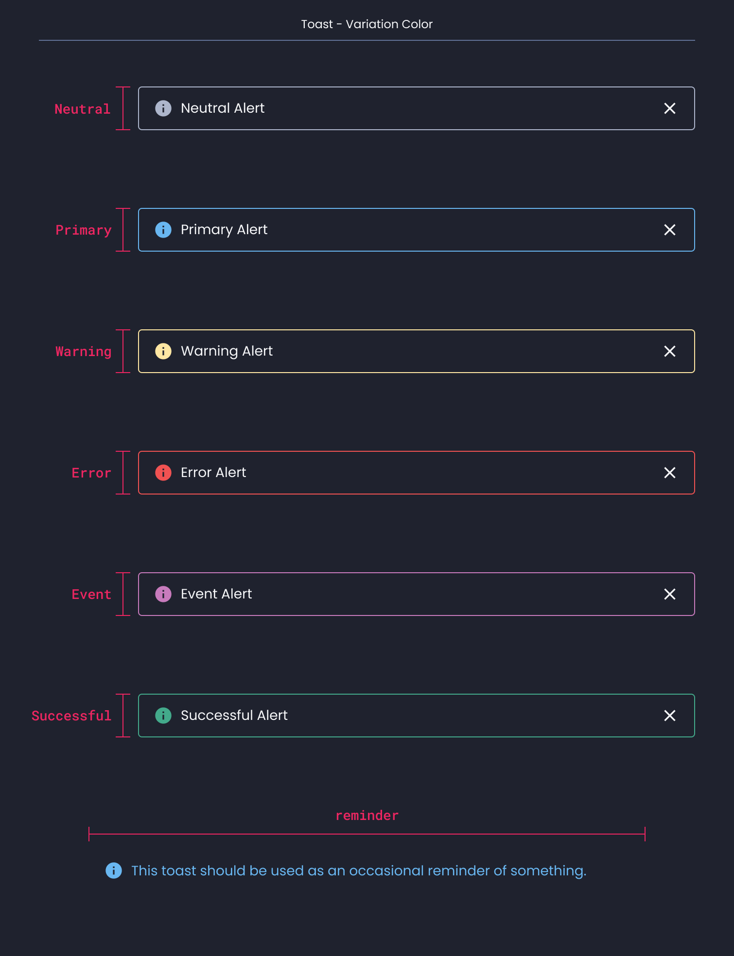 Descripción general | Toast | Made with Supernova