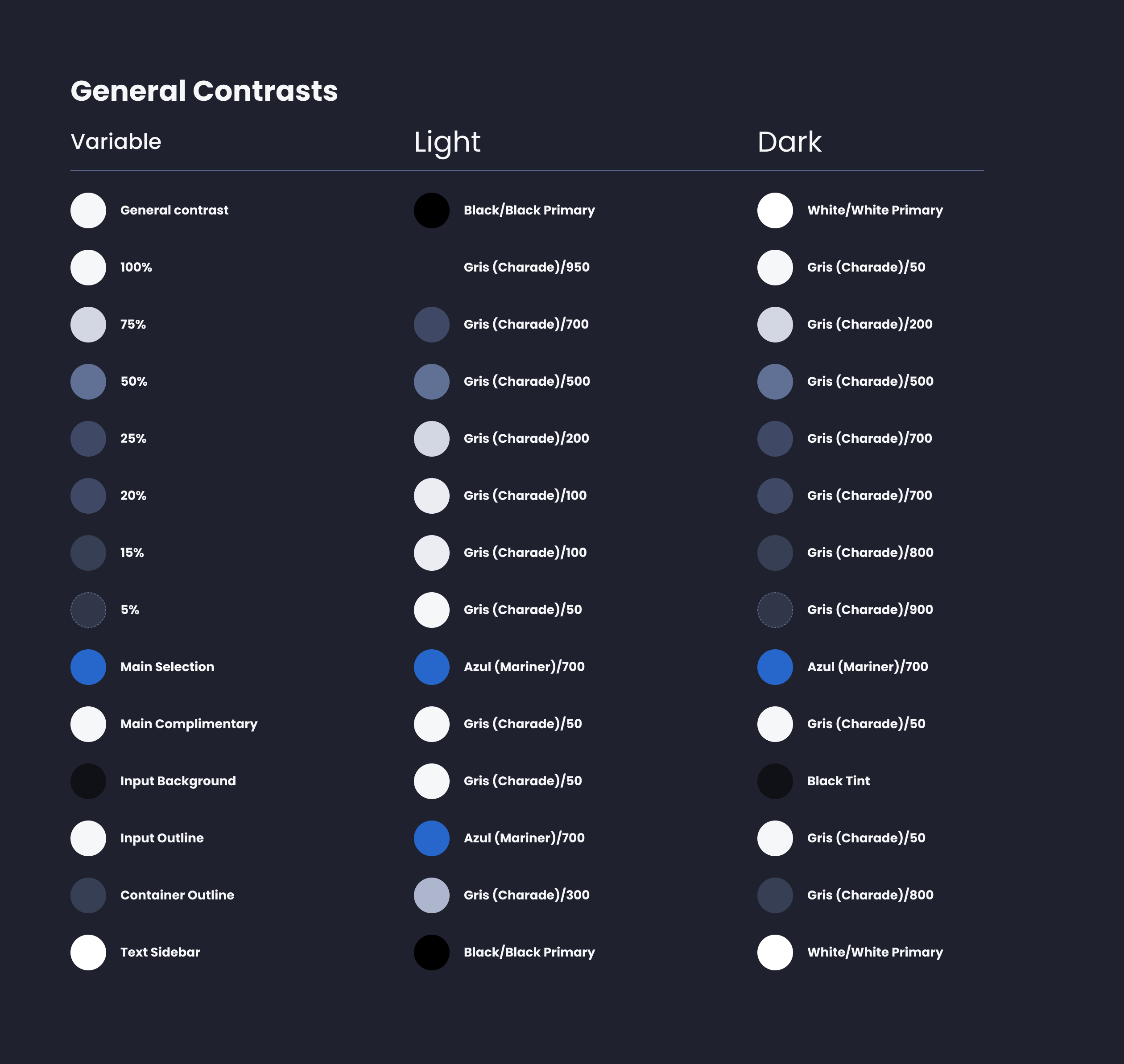 Descripción general | Colors | Made with Supernova
