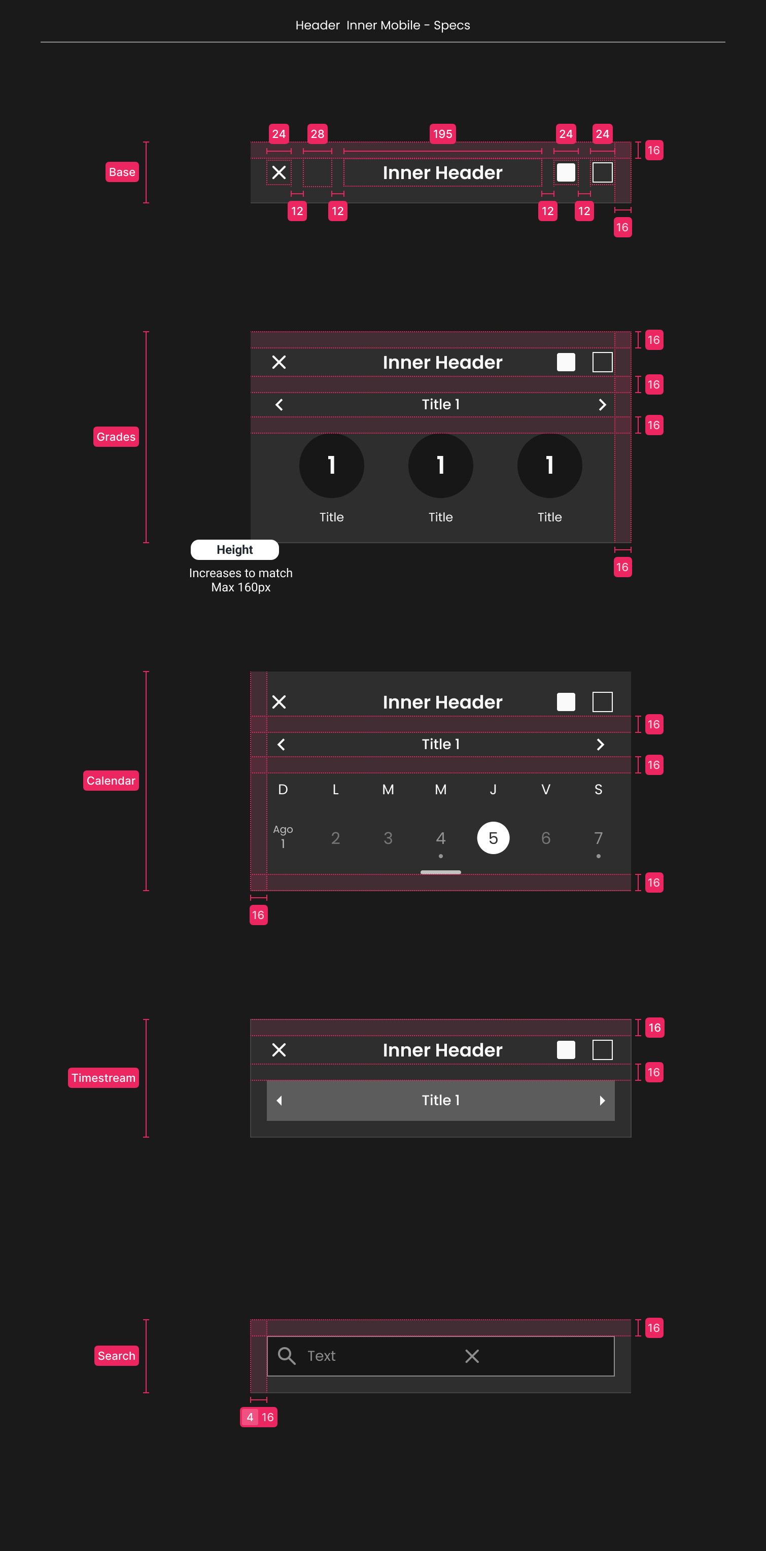 Descripción general | Inner header | Made with Supernova