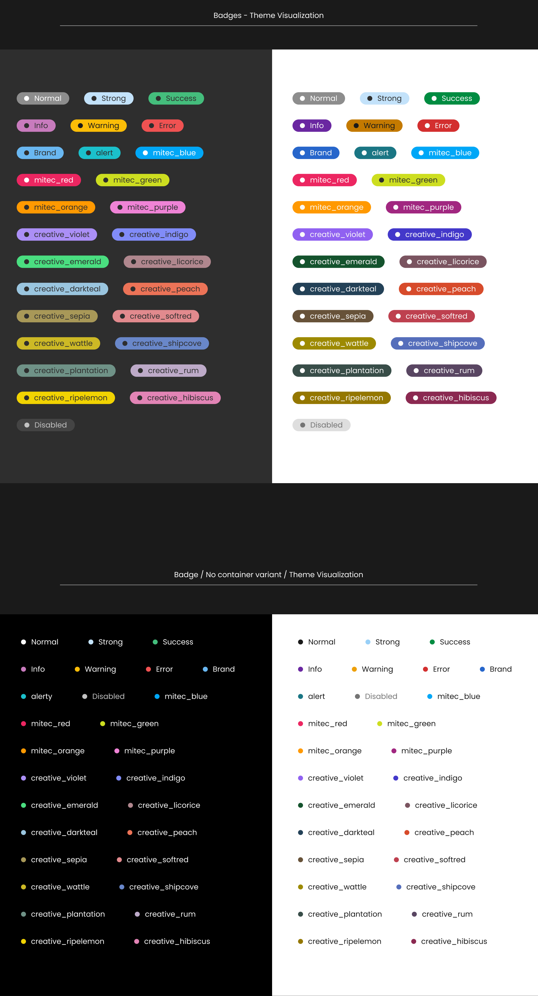Descripción general | Badge | Made with Supernova