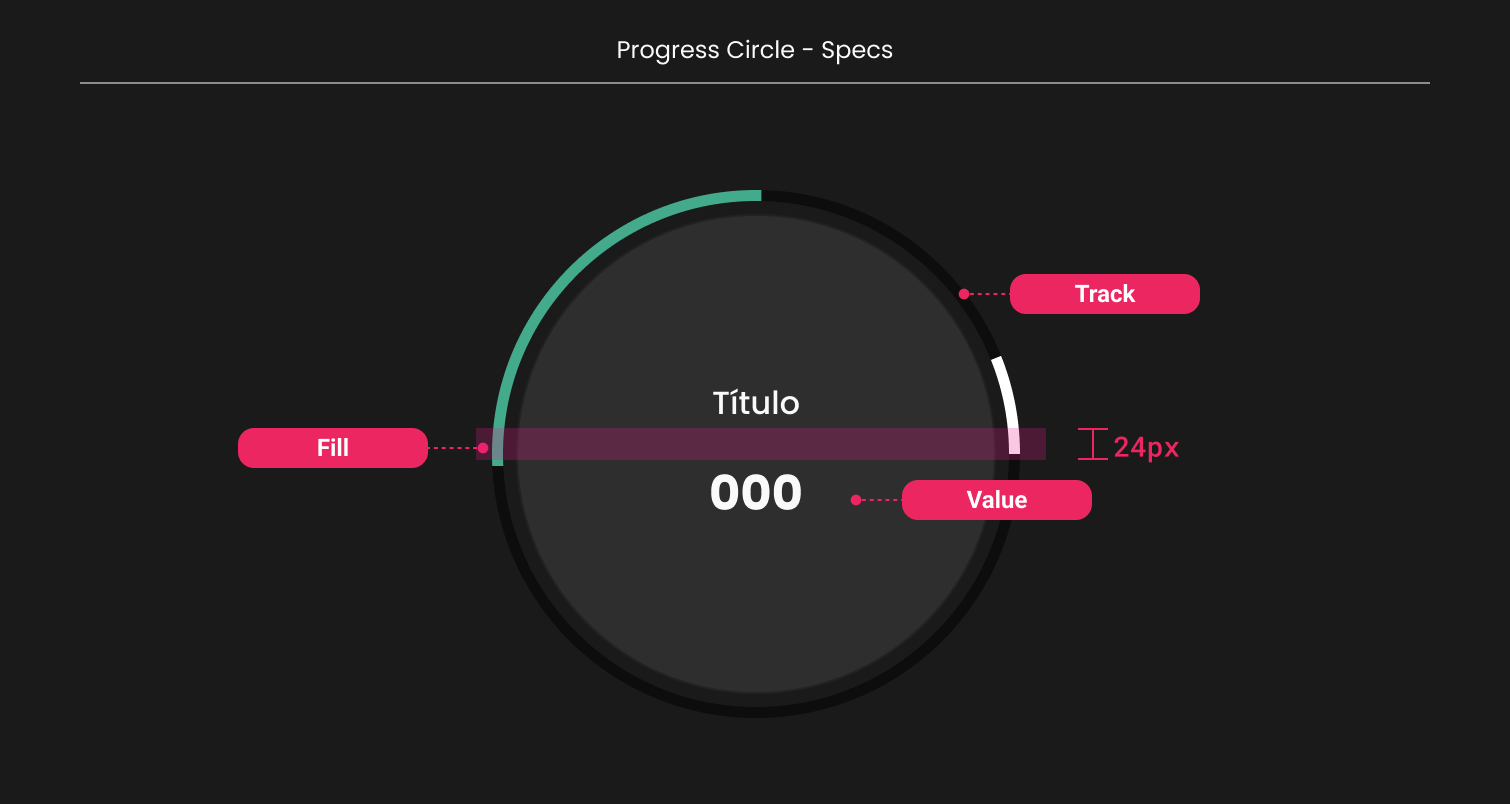Descripción general | Progress circle | Made with Supernova