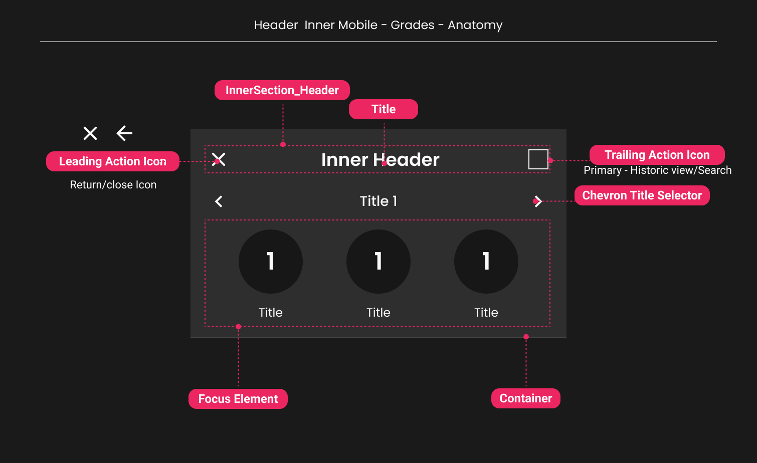 Descripción general | Inner header | Made with Supernova