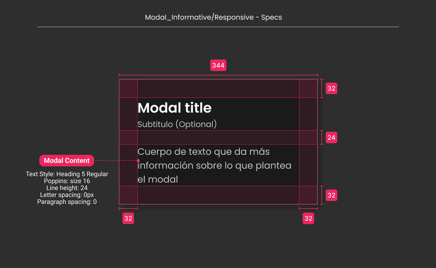 Descripción general | Modal | Made with Supernova