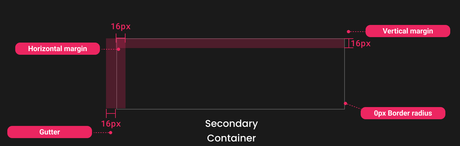 Descripción general | Global container | Made with Supernova