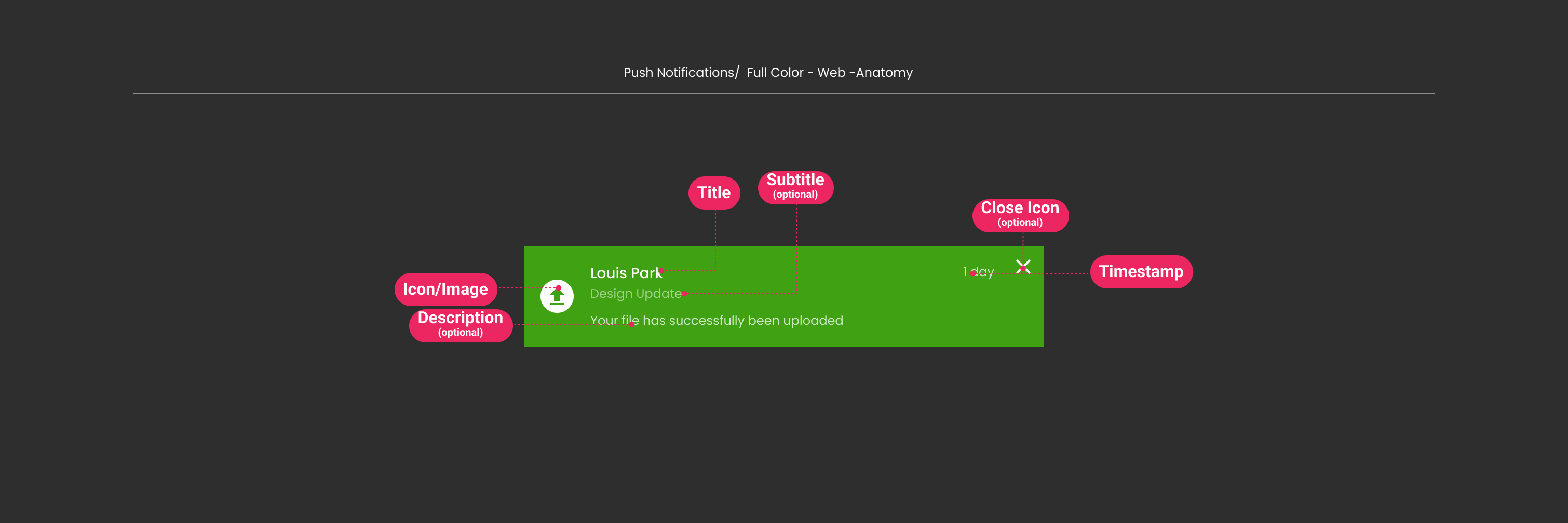 Descripción general | Push notification | Made with Supernova