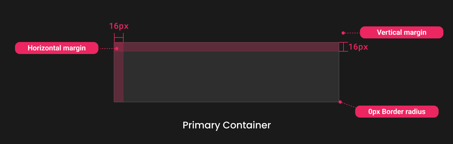 Descripción general | Global container | Made with Supernova