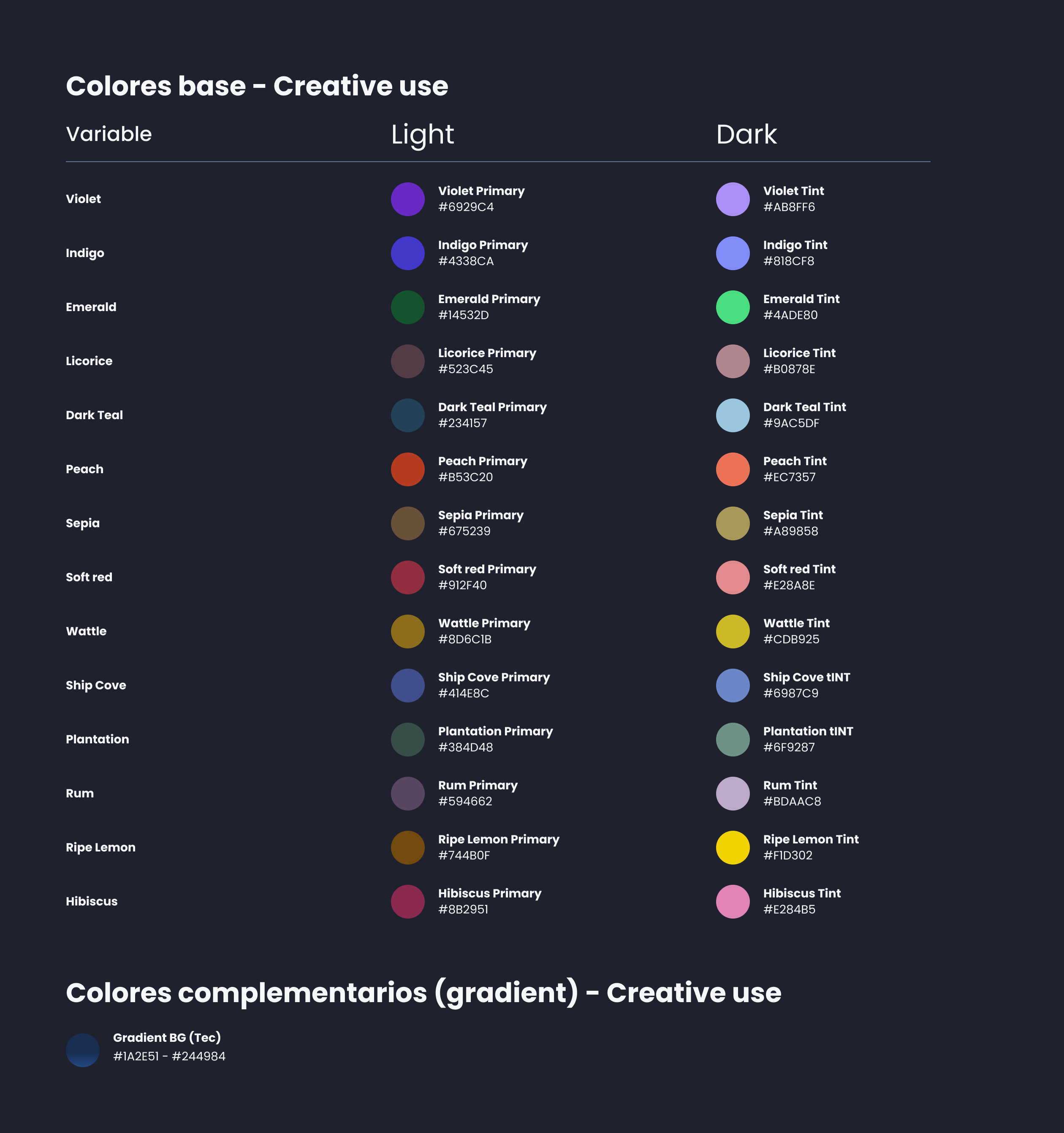Descripción general | Colors | Made with Supernova