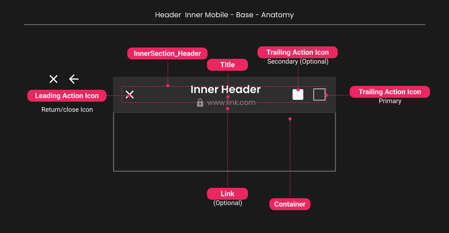 Descripción general | Inner header | Made with Supernova