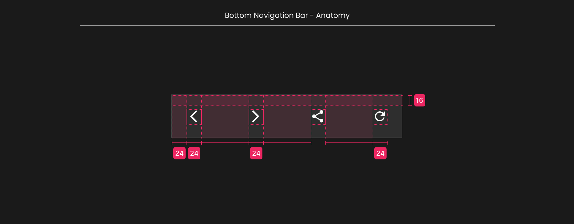 Descripción general | Bottom navigation bar | Made with Supernova