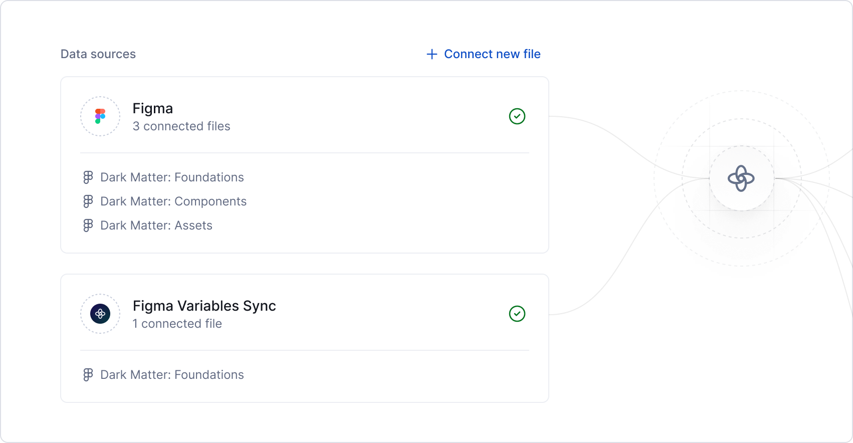 Design system overview - data sources