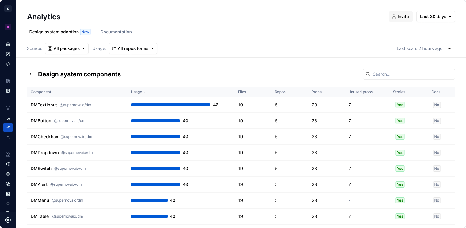 Components adoption page