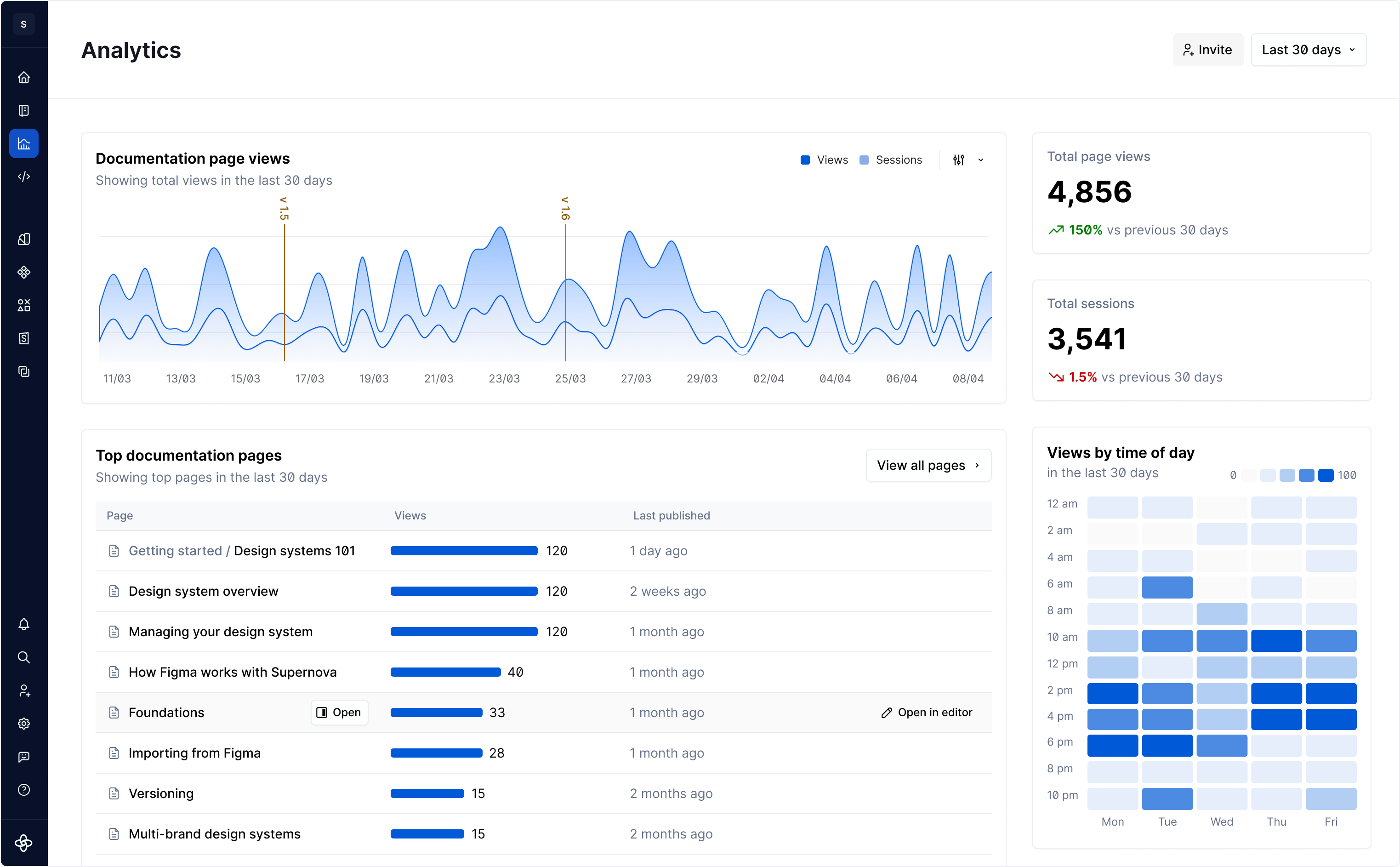 Observe activity for your design system docs — right in Supernova.