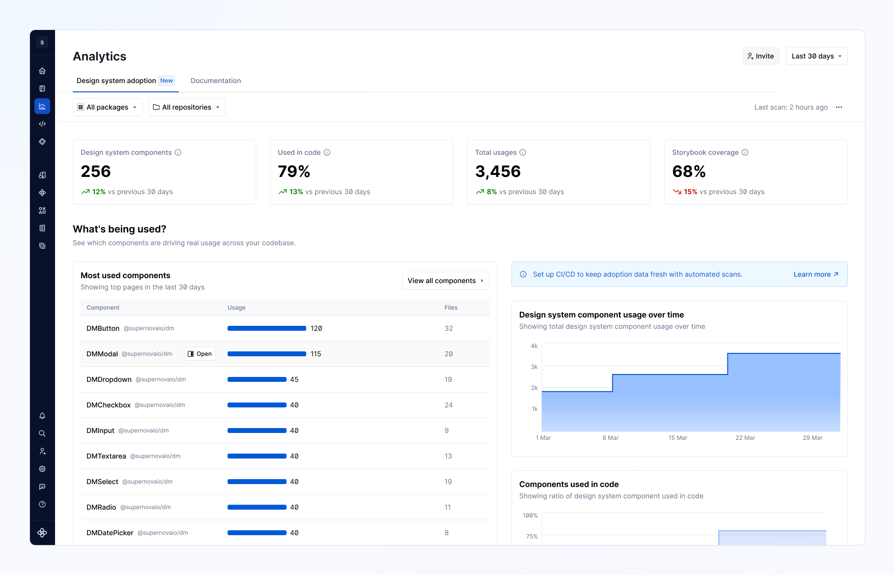 Design system adoption
