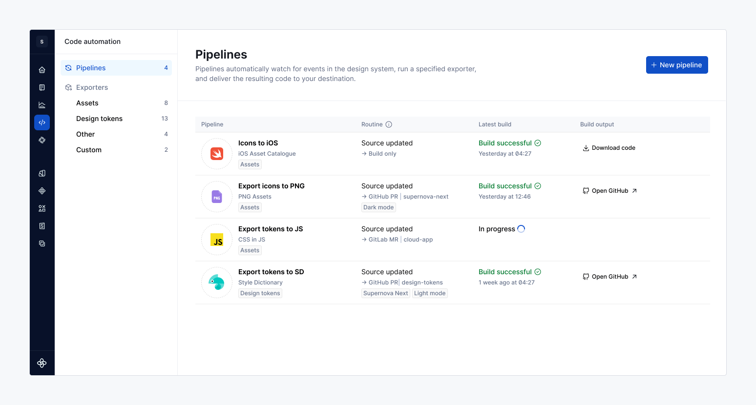 List of all code pipelines.
