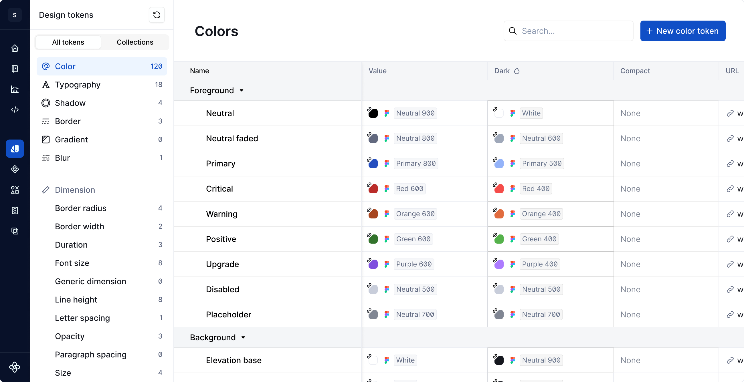 Design tokens / Types