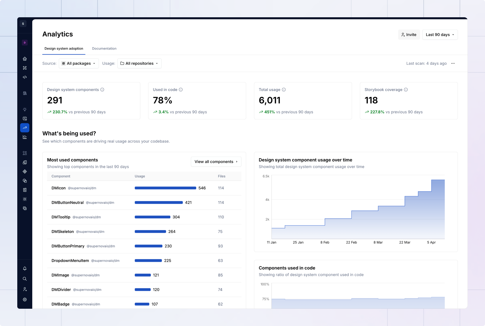 Design system adoption