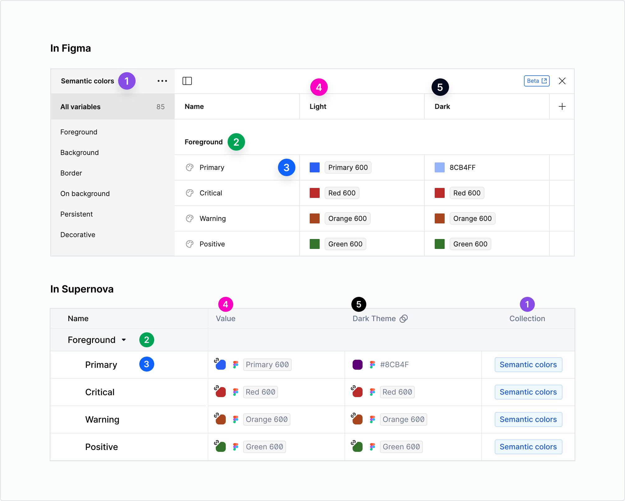 Tokens - Mapping