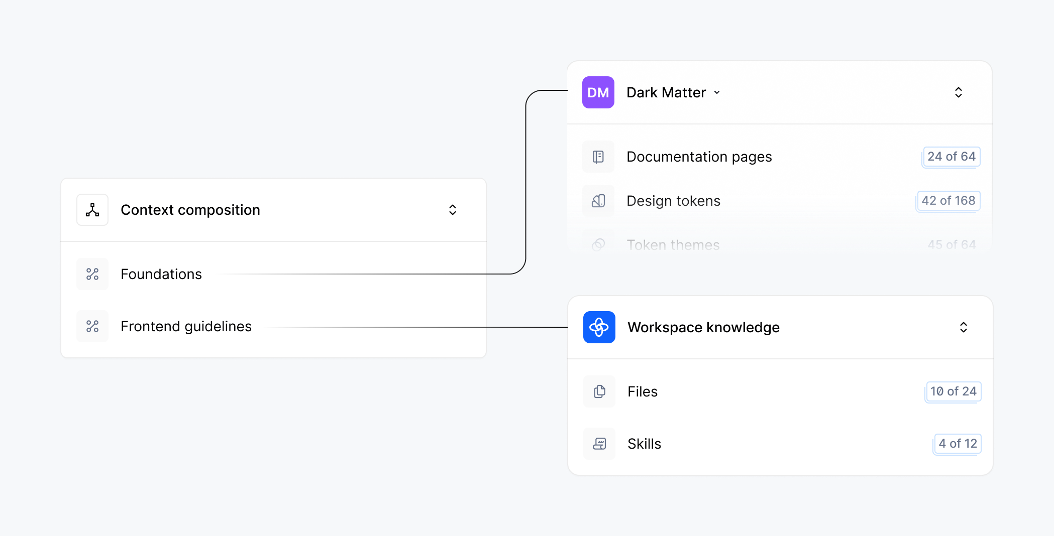 A context composition can inherit data from multiple contexts.