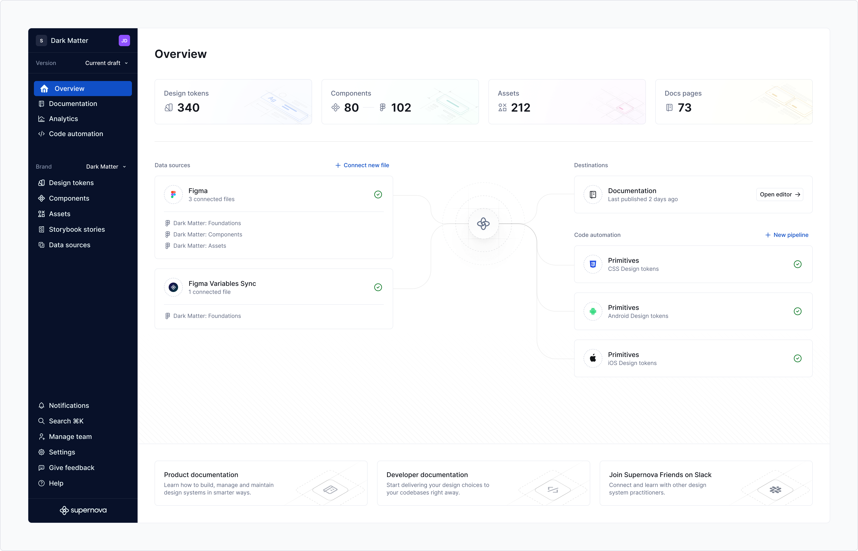 Design system overview