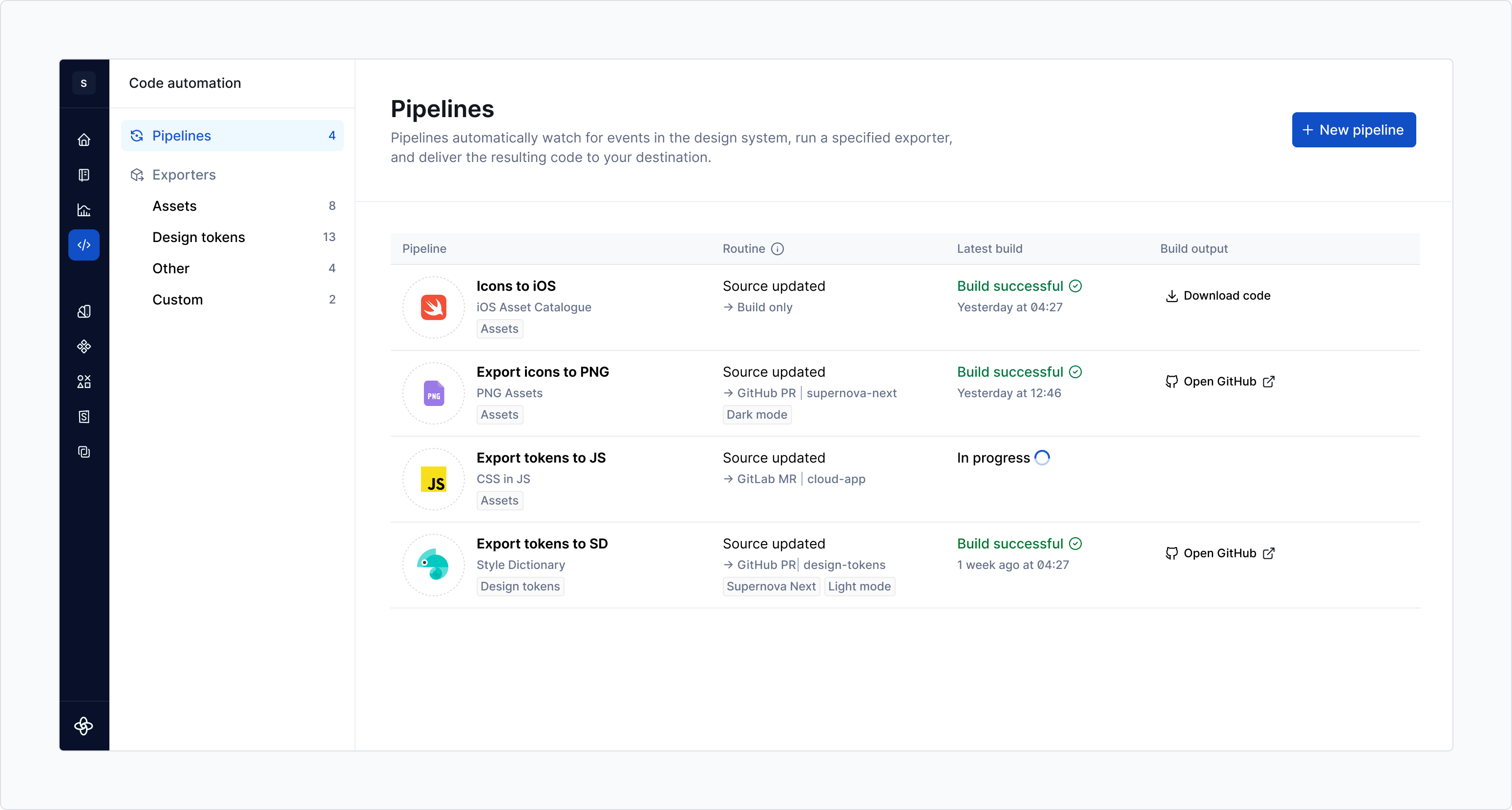 List of all code pipelines.