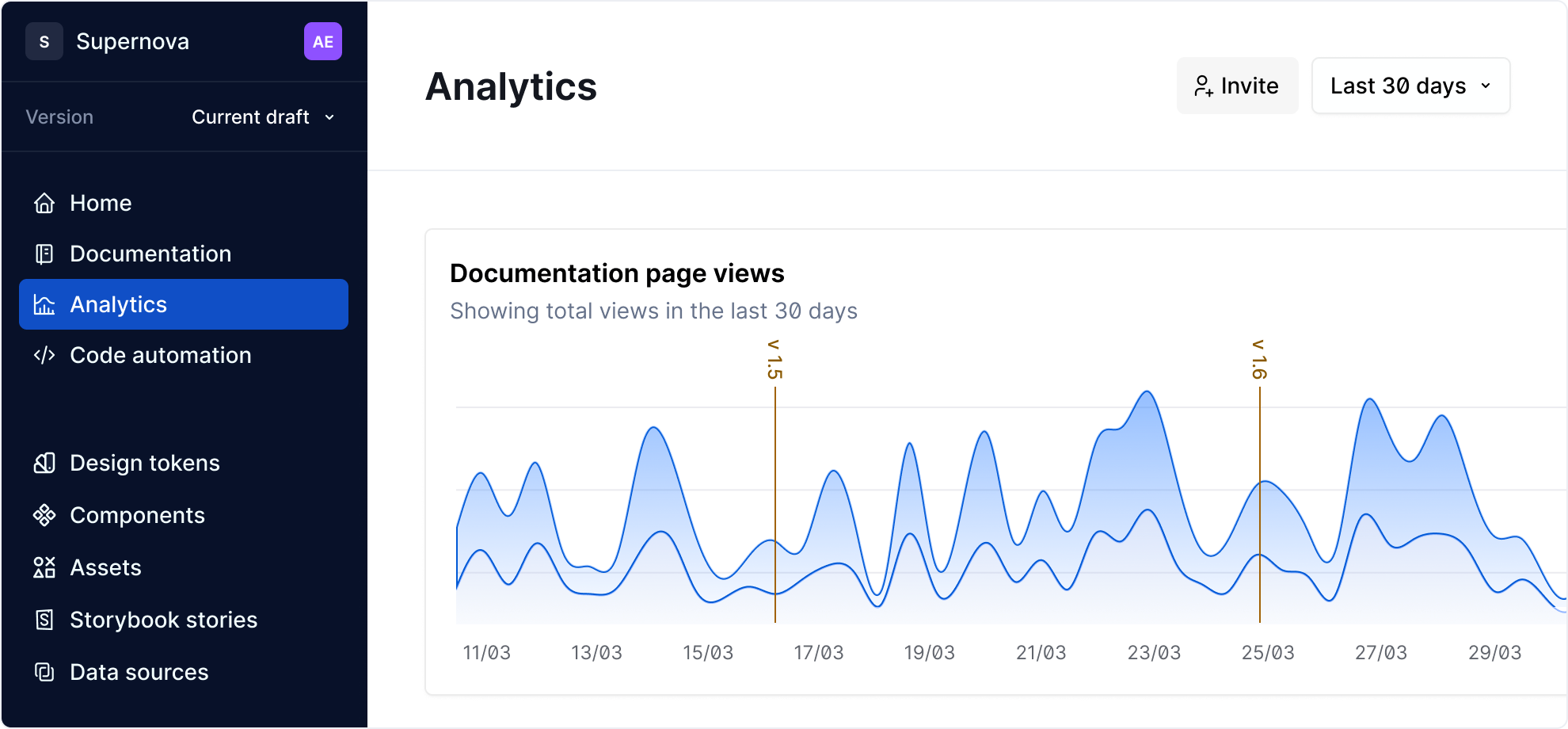 Analytics Navigation