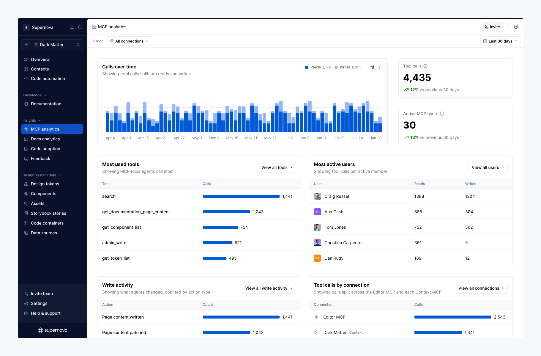 MCP Analytics