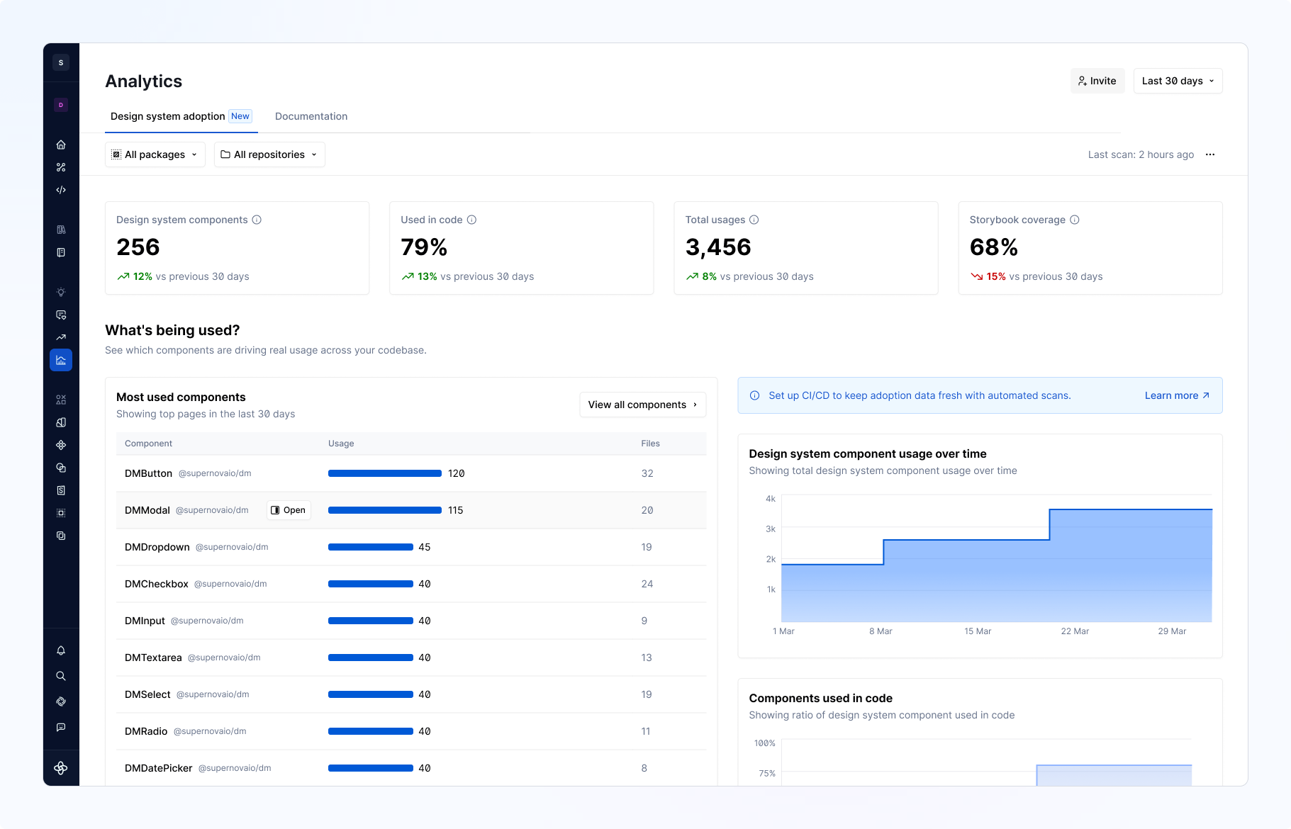 Design system adoption