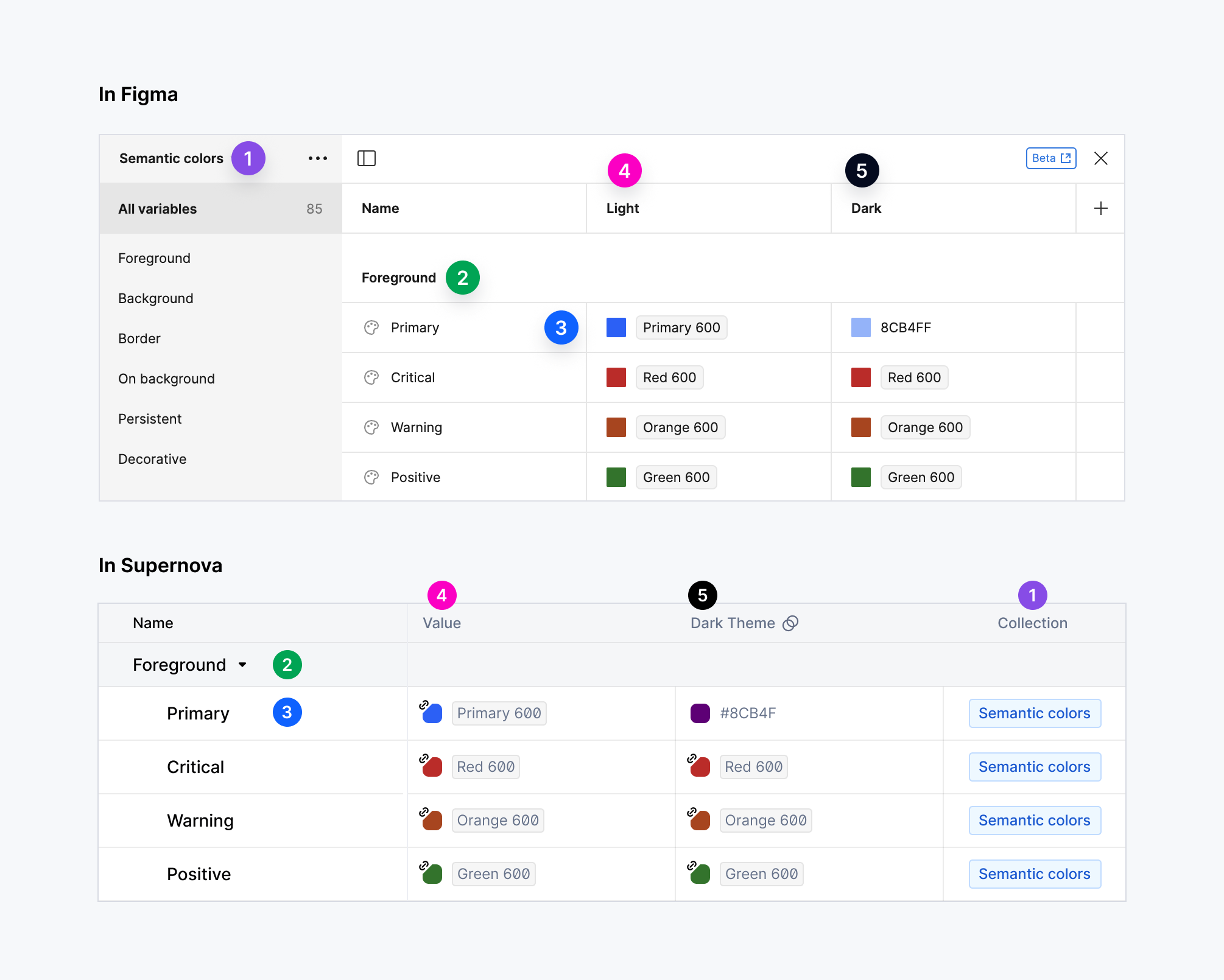 Tokens - Mapping