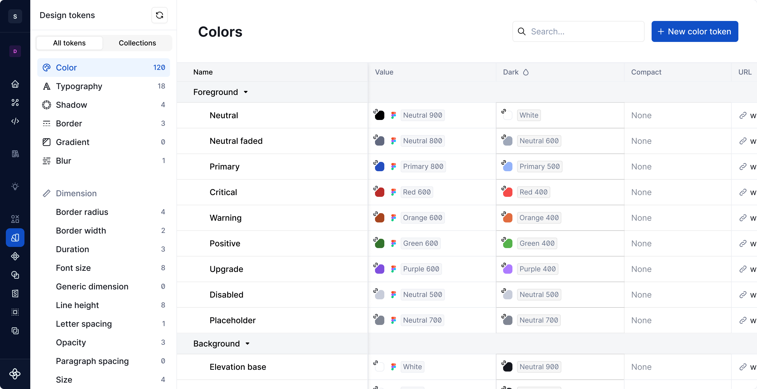 Design tokens / Types