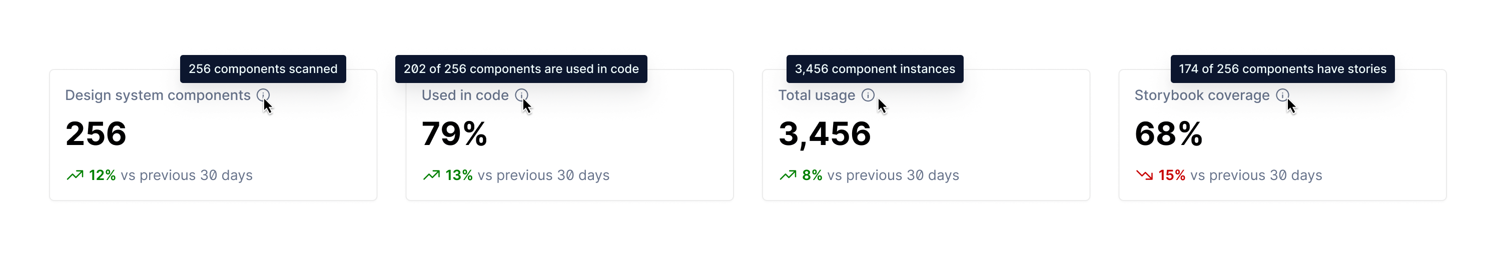 Component overview