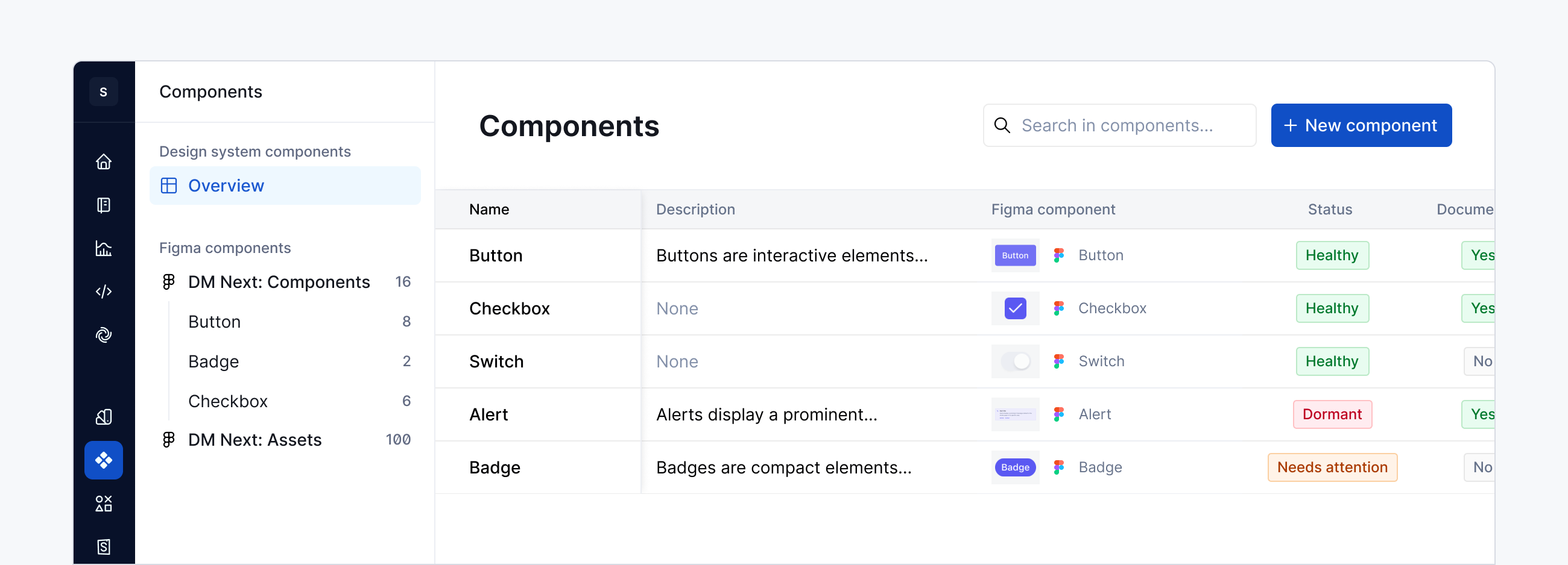 Component overview