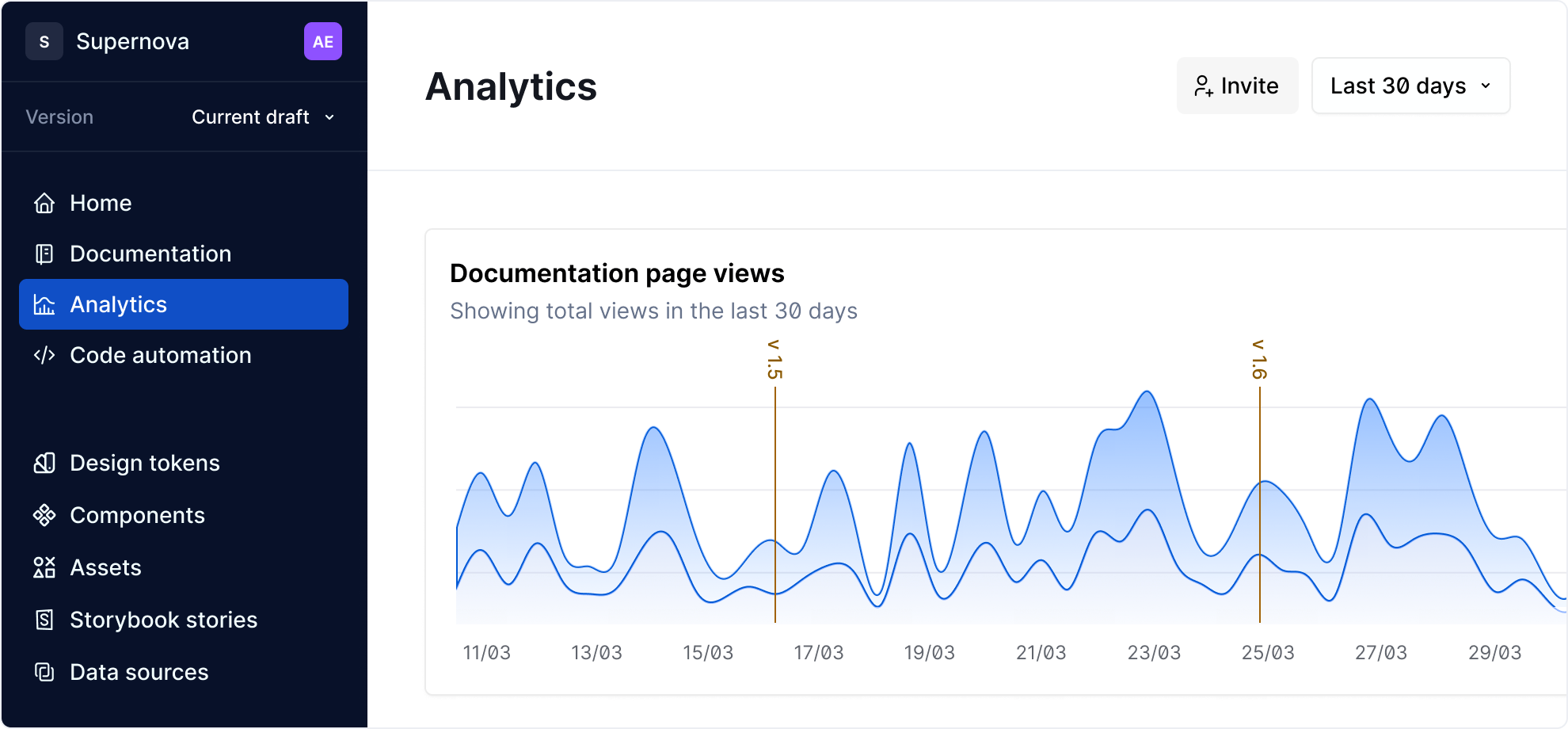 Analytics Navigation
