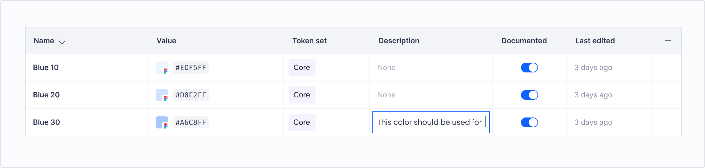 Editing a token description