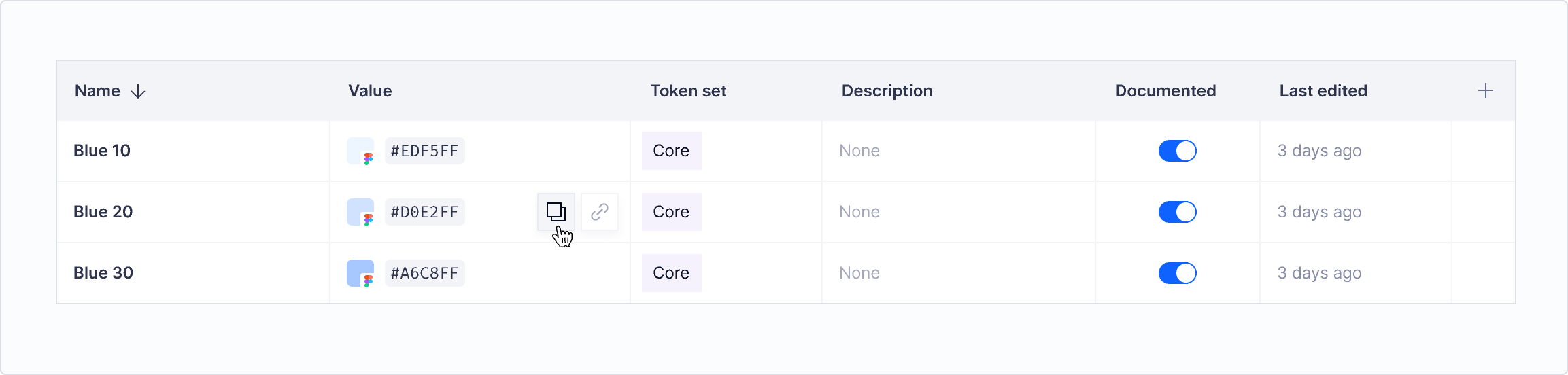 Copying a token value