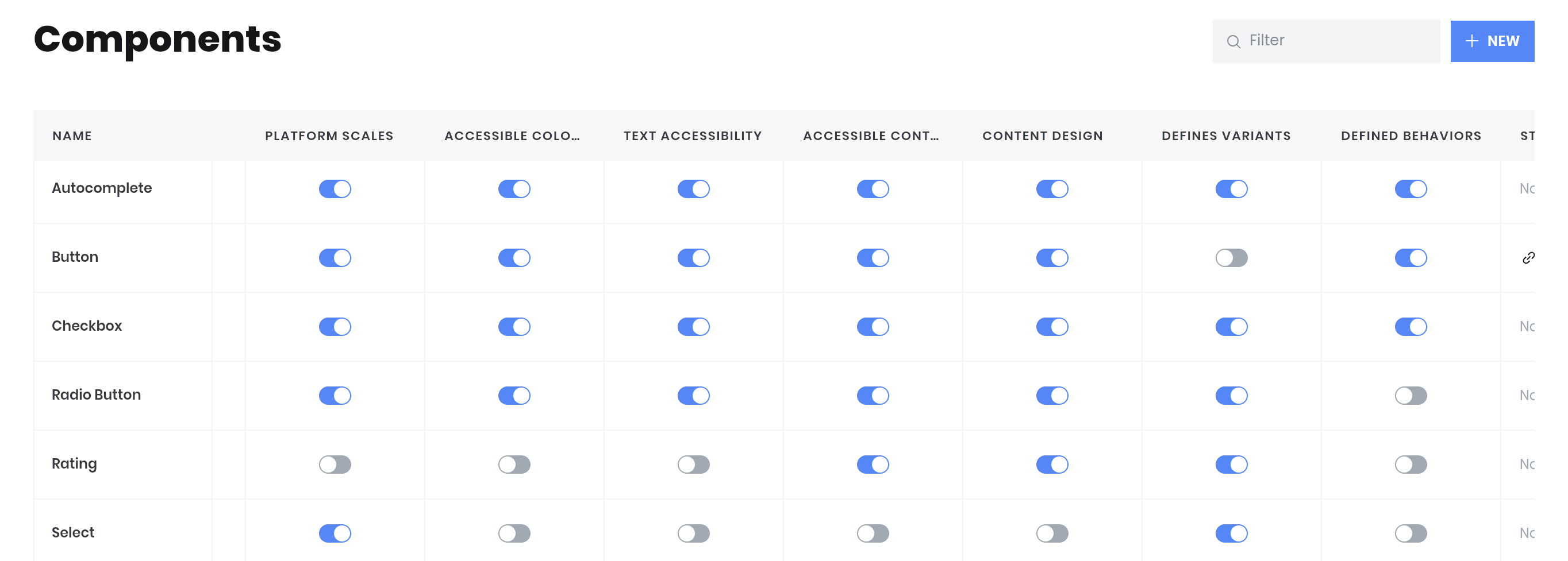 Accessibility, variants, behaviors - you can track it all, in one nice data view