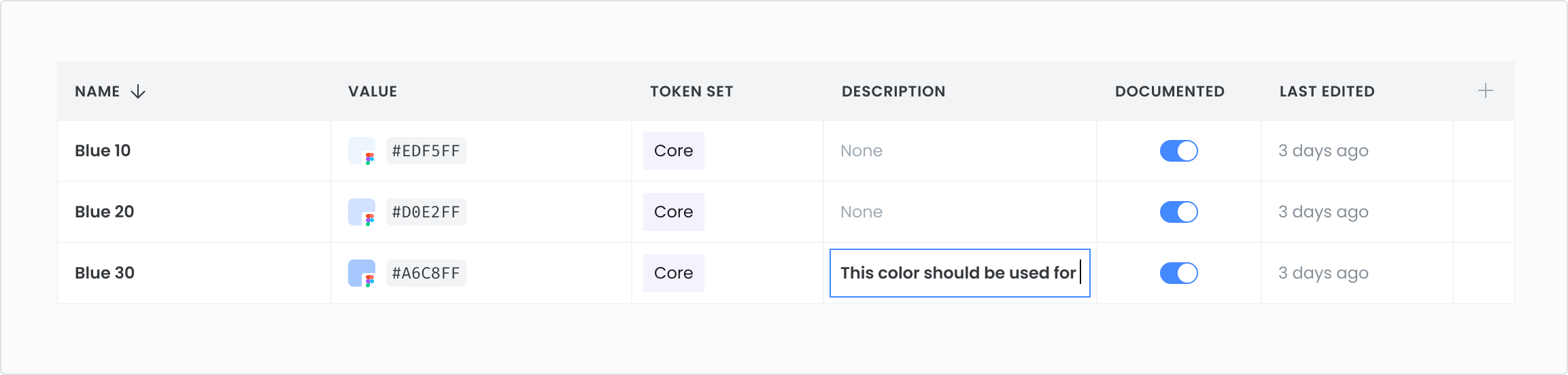 Editing a description