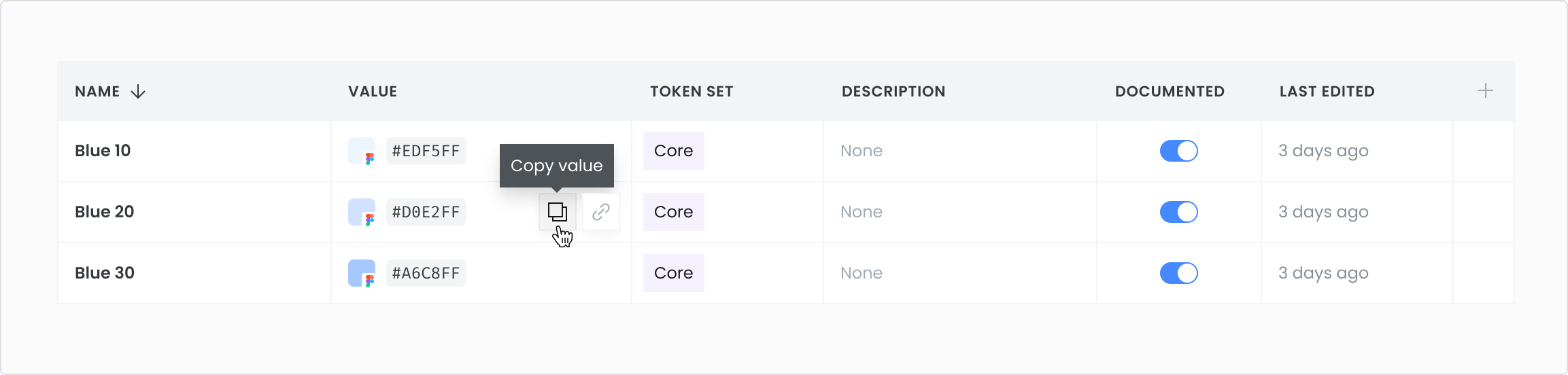 Copying a token value.