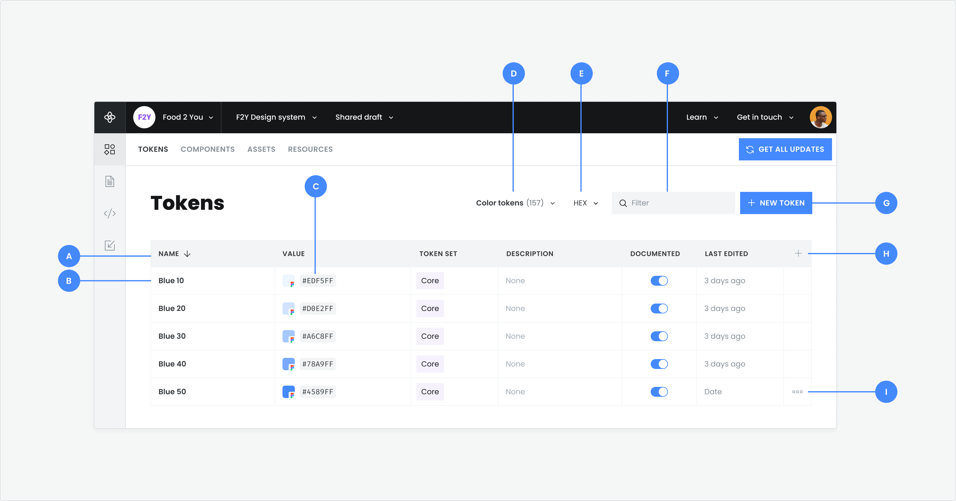 Tokens 101 | Made with Supernova