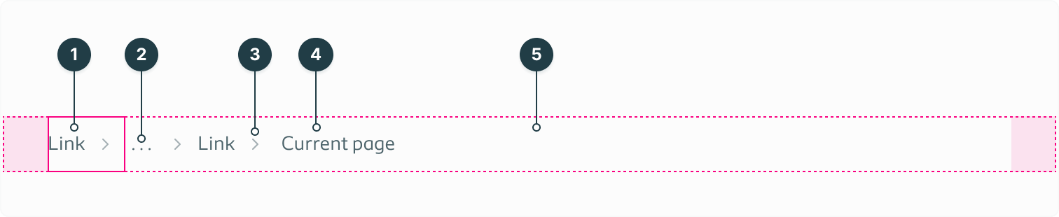 Listing all the separate elements of the breadcrumb component