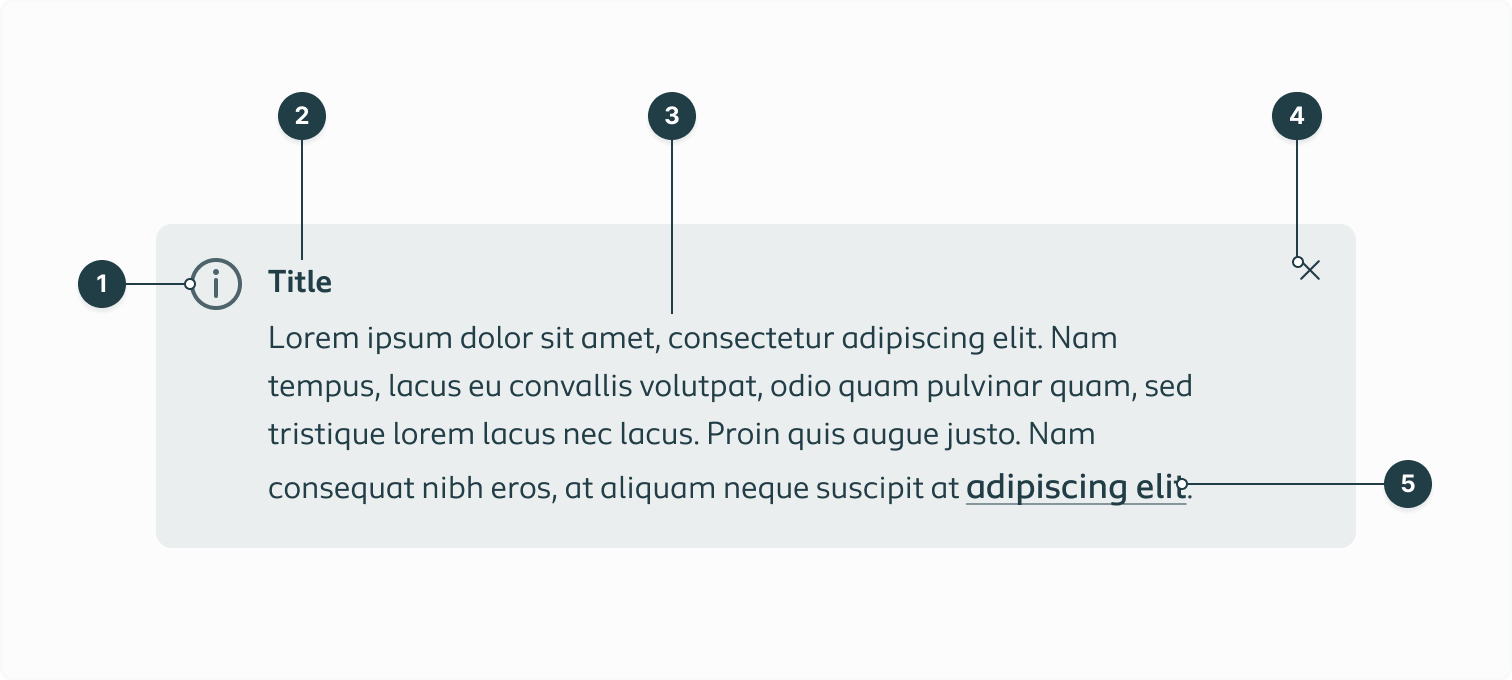 Listing all the separate elements of the Alert component