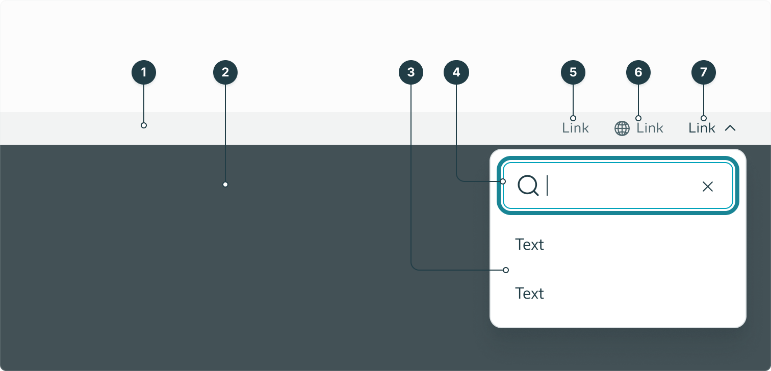 Listing all the separate elements of the service navigation