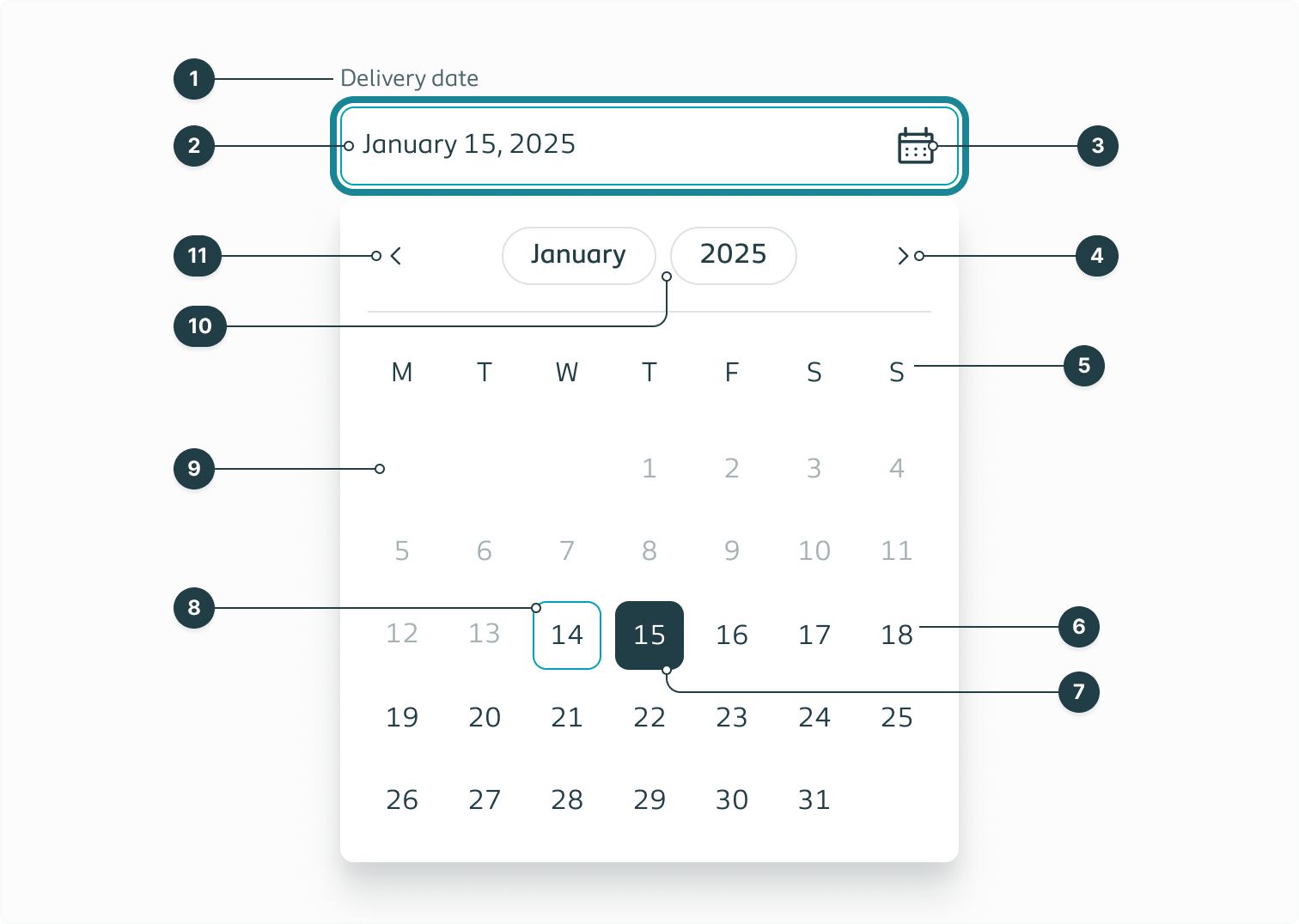 Listing all the separate elements of the date picker