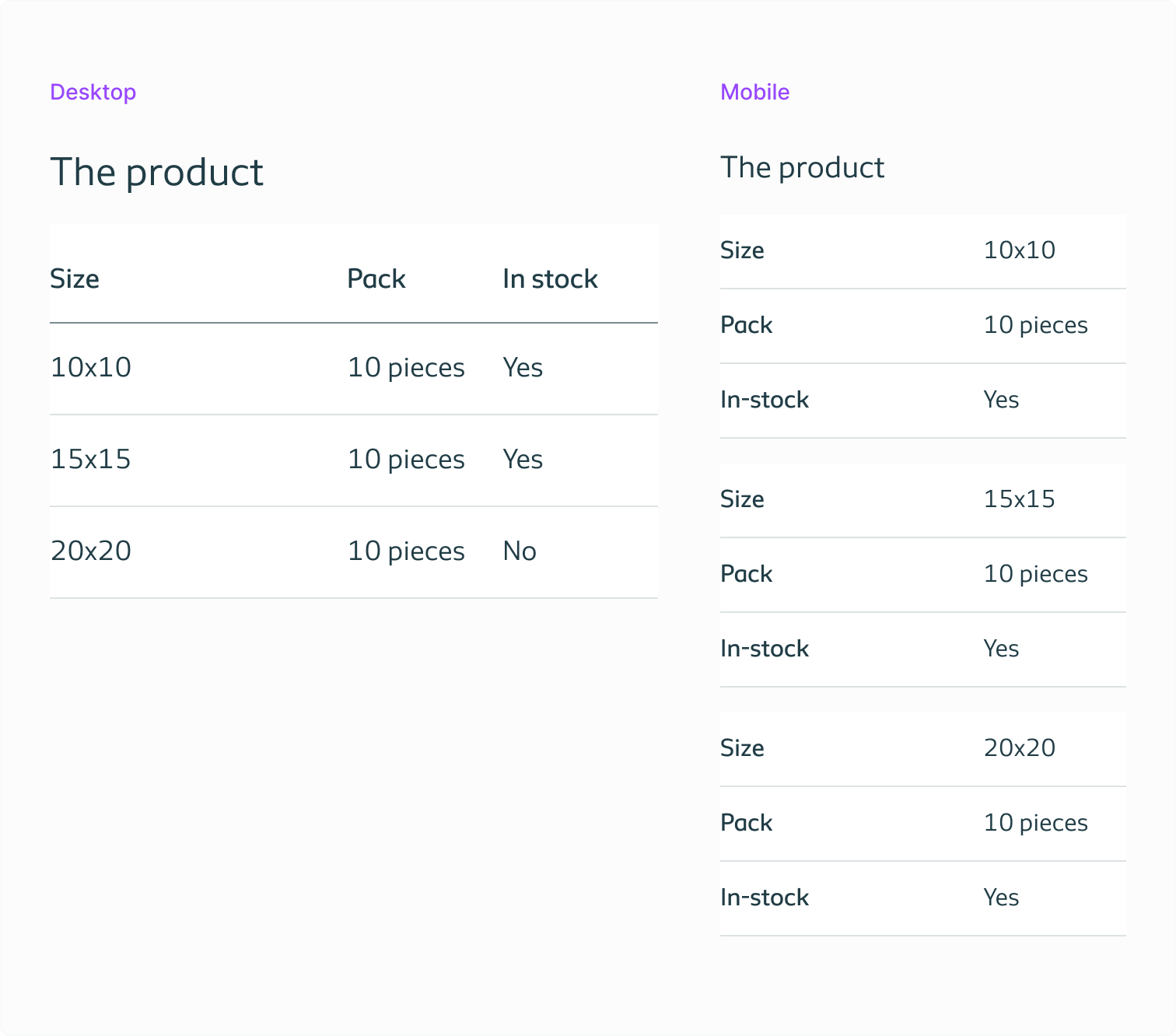 Showing the difference in displaying the same table content on different screen sizes – desktop and mobile