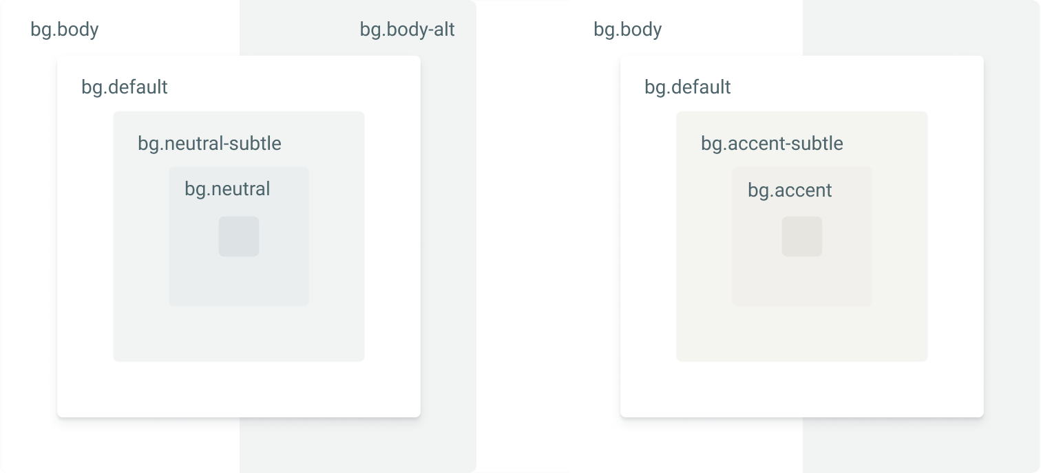 Elevation / colour hierarchy grey
