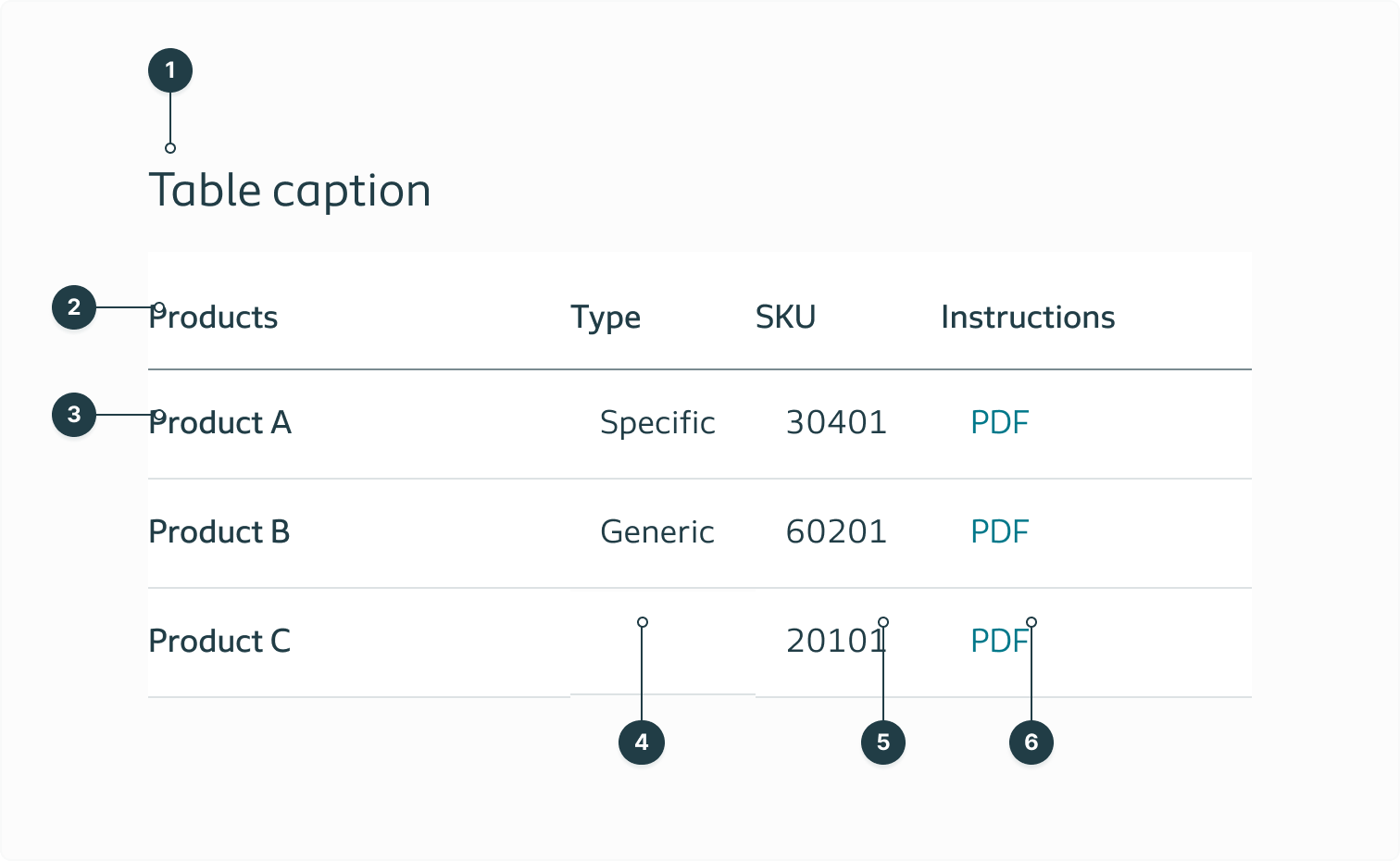 Listing all the separate elements of a table