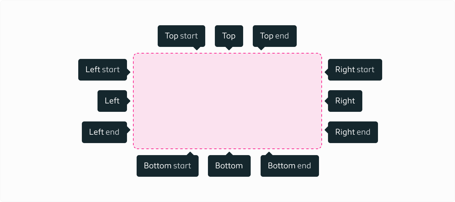 Illustrating the twelve different positions a tooltip can have relative to an object