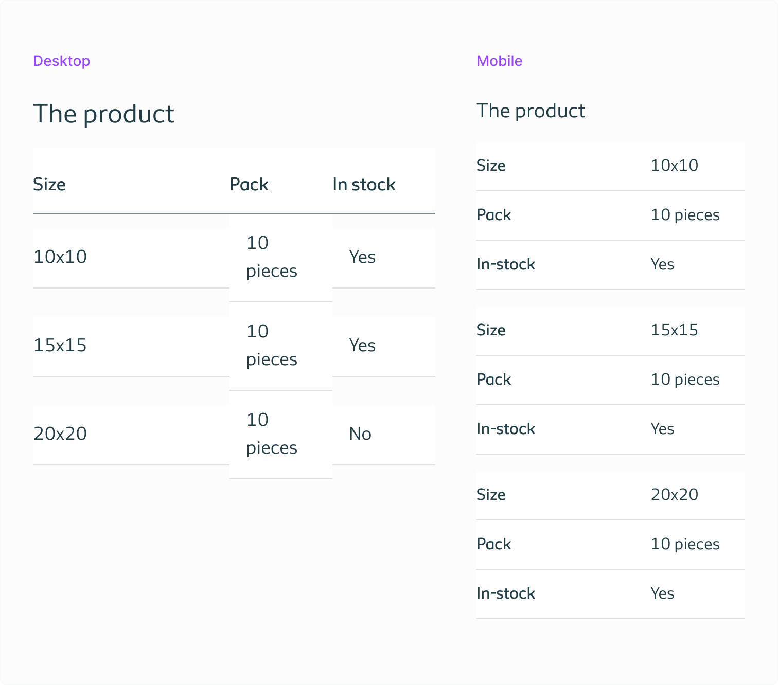 Showing the difference in displaying the same table content on different screen sizes – desktop and mobile